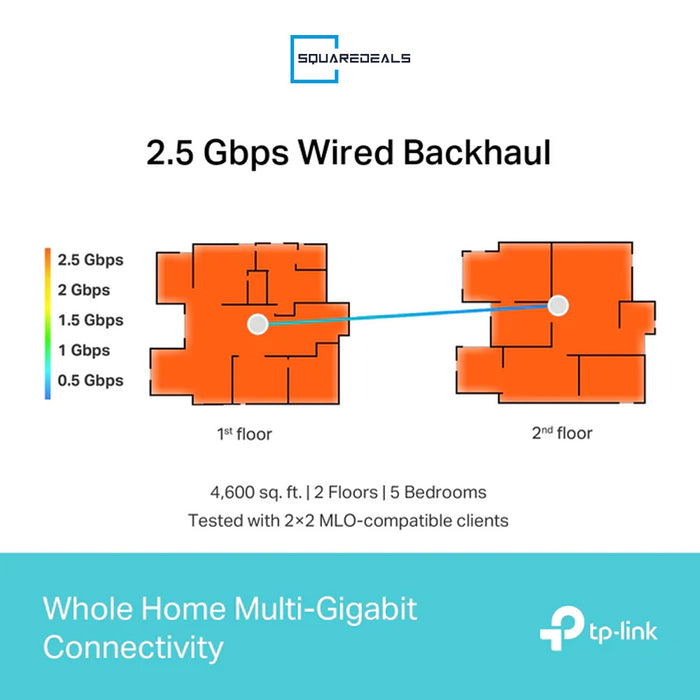 TP Link Deco BE65 BE11000 1 2 3 Pack Tri-Band Whole Home Mesh WiFi 7 System