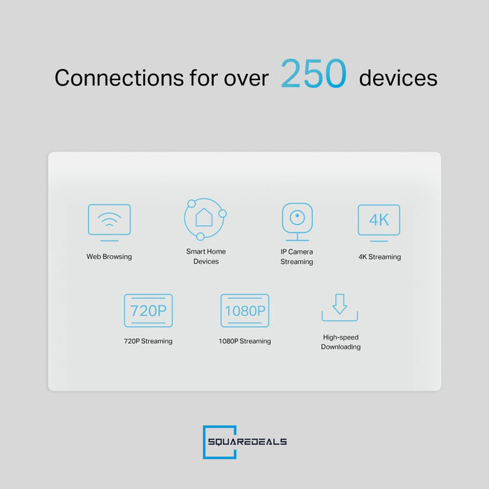 TP Link NX510V 5G AX3000 Wi-Fi 6 Telephony Dual-Band Router